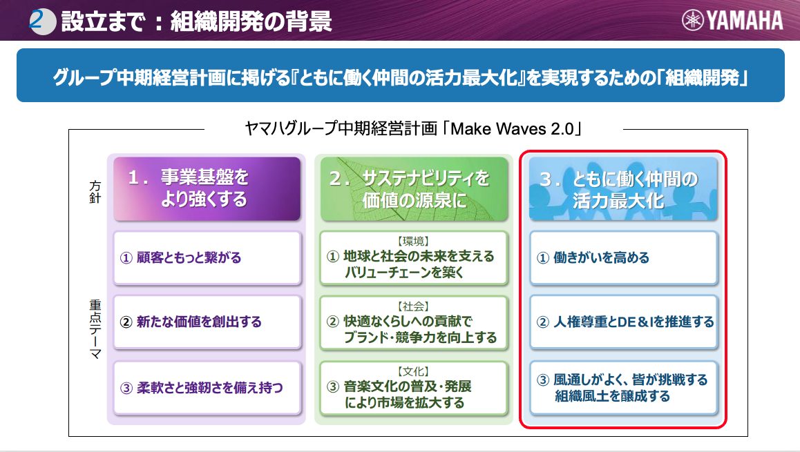 ヤマハグループ中期経営計画「Make Waves 2.0」