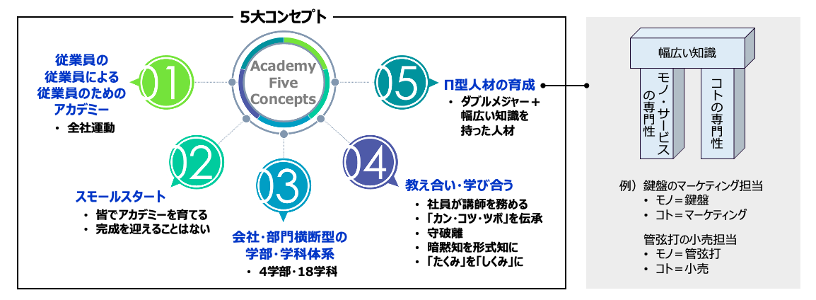 5大コンセプト