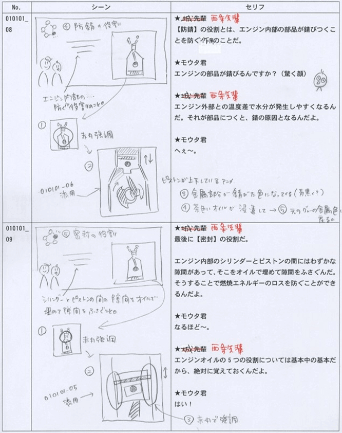 動画教材の絵コンテサンプル