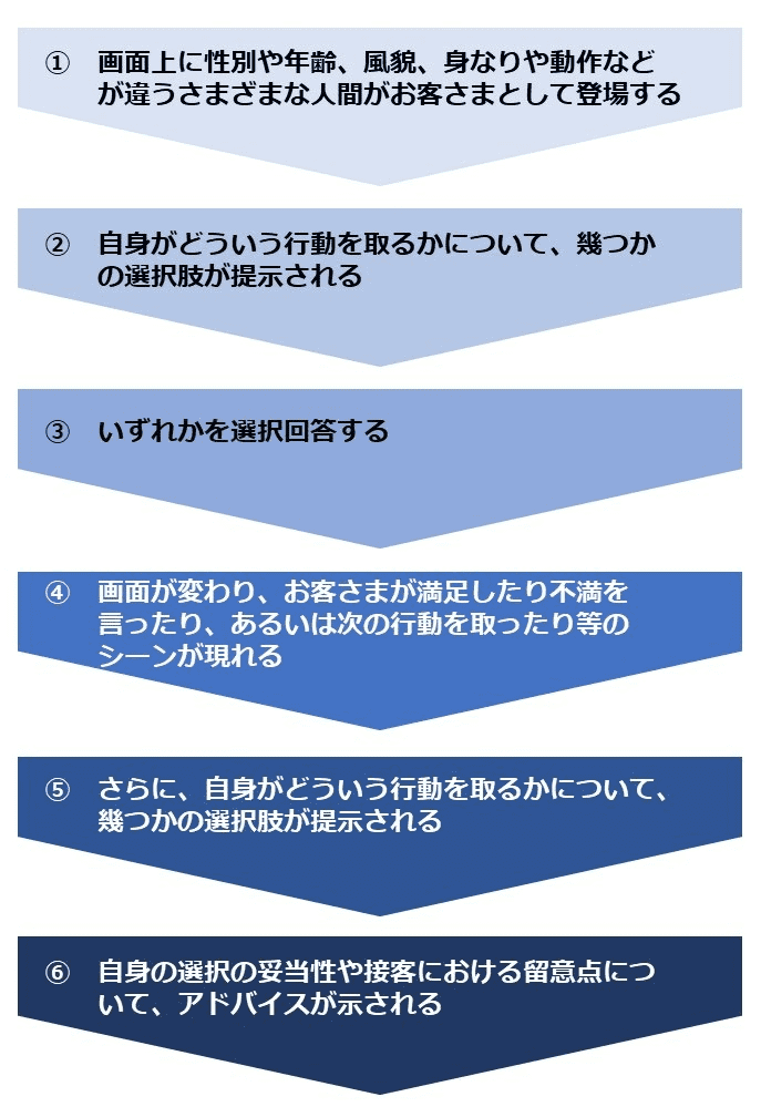 シミュレーション形式の接客トレーニング