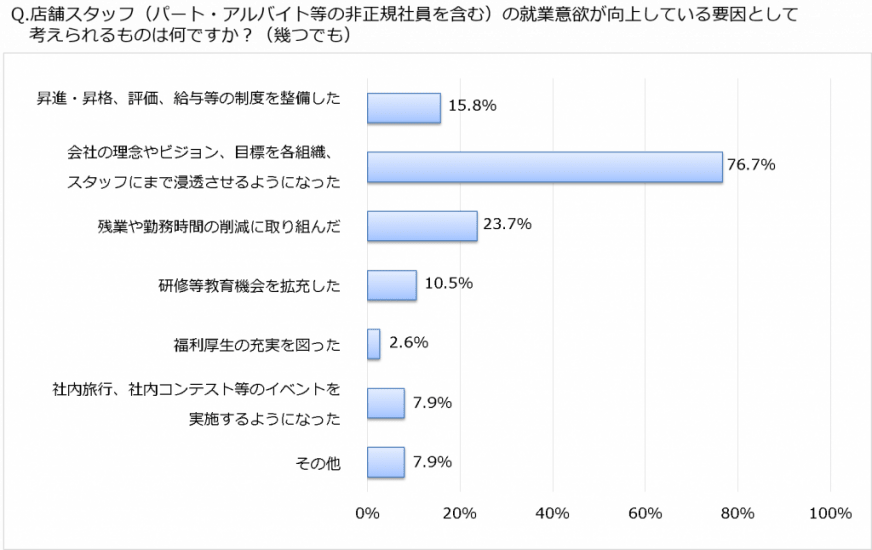 意欲を引き出す方法