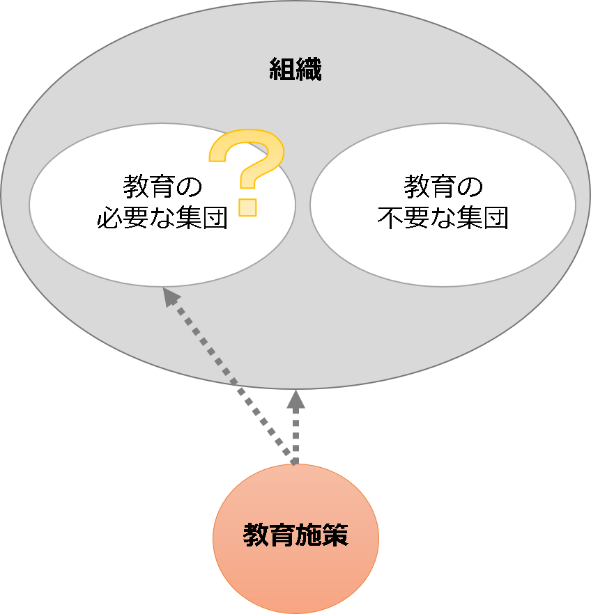 必要な集団に必要な教育を届けられているか