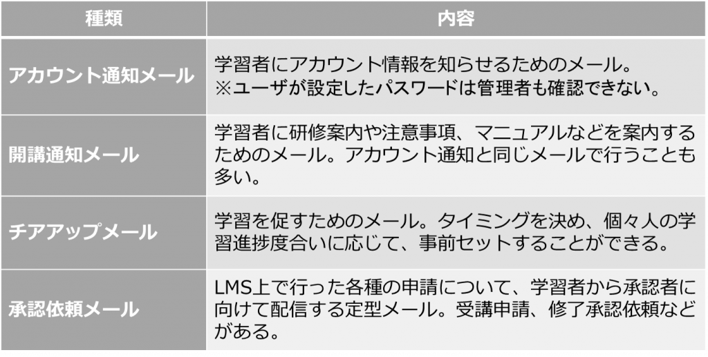 LMSで配信できるメールの例