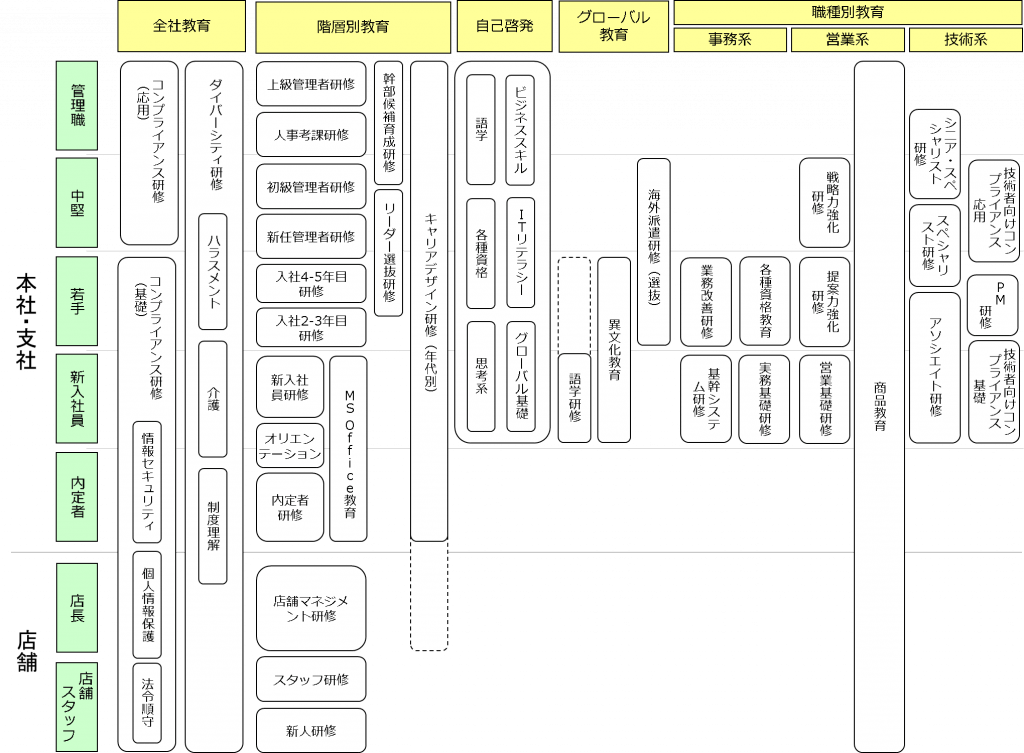 教育体系サンプル