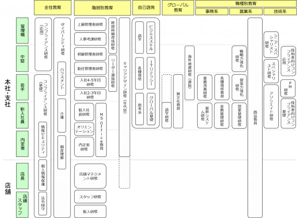 教育体系サンプル