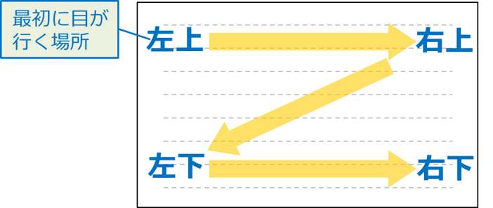 「Zの法則」