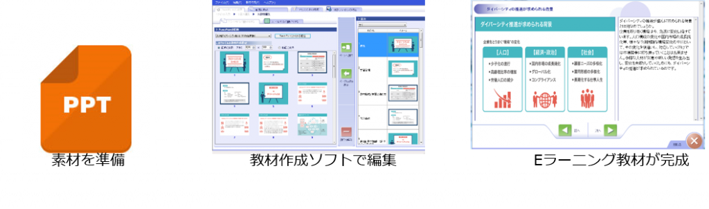 「教材作成ツール」を利用した場合の教材化イメージ 