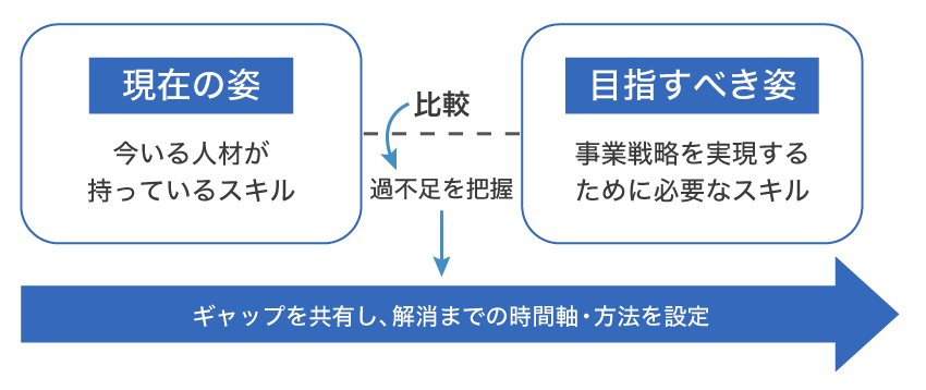 skill-gap-img01