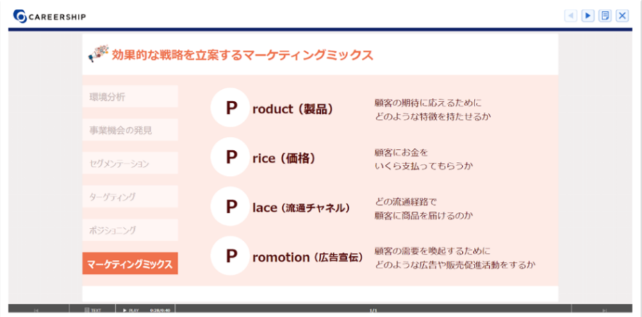 当社製eラーニング「売れる仕組みを作るマーケティング【4】4P分析」より